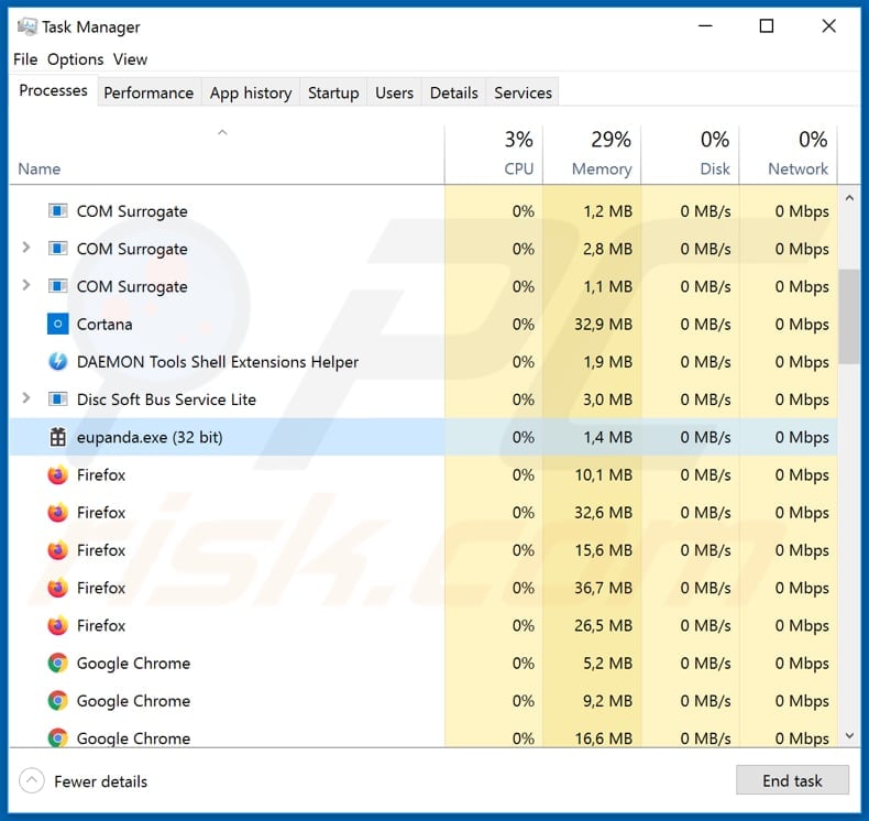 Legion Loader processus malveillant eupanda.exe dans le gestionnaire des tâches