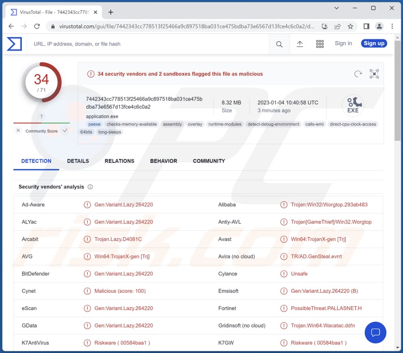 MintStealer logiciels malveillants