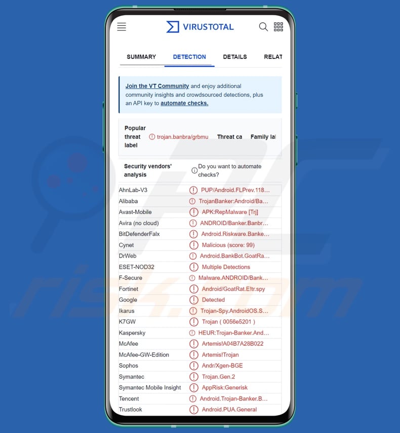 FantasyMW malware detections on VirusTotal