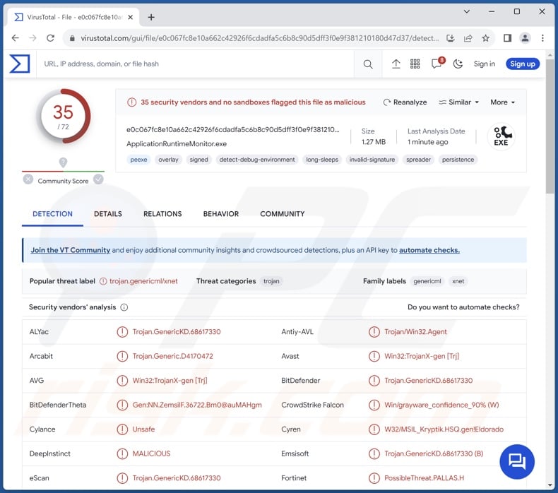 Détections de logiciels malveillants ZenRAT sur VirusTotal