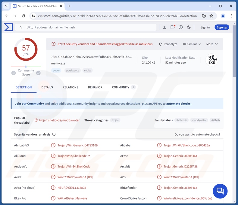 BugSleep détections de logiciels malveillants sur VirusTotal