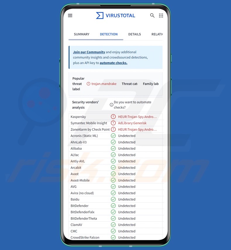 Détections de logiciels malveillants Mandrake sur VirusTotal