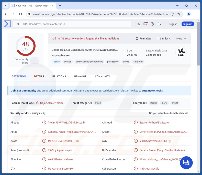 Détections de logiciels malveillants BLX sur VirusTotal