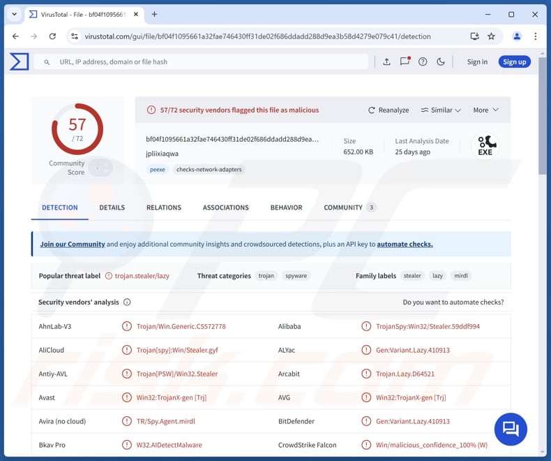 Détections de logiciels malveillants Acrid sur VirusTotal