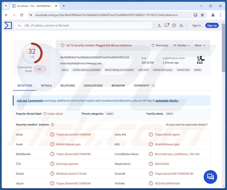 BackConnect (BC) logiciels malveillants