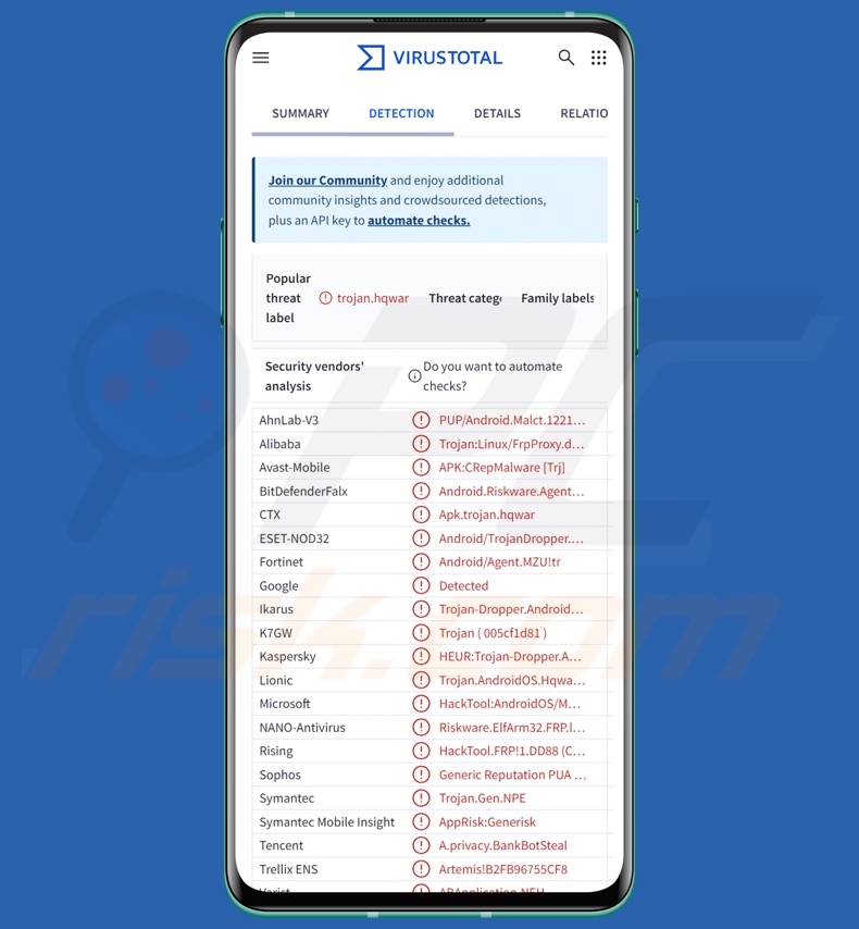 Détections du malware FvncBot sur VirusTotal