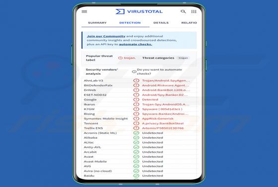 Albiriox Malware (Android)