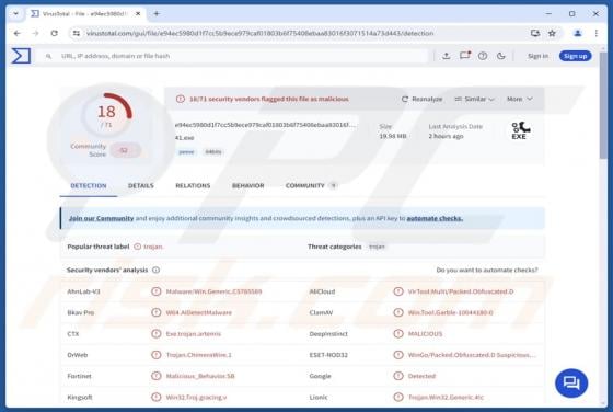 Cheval de Troie ChimeraWire