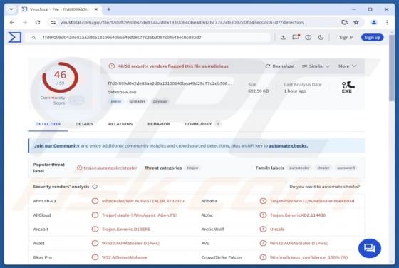 Le malware AuraStealer