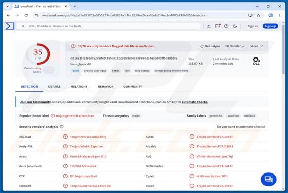 Malware AvisLoader